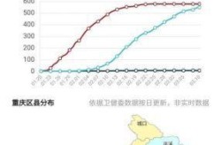 新增病例最新消息25日重庆，重庆新增2例行程