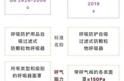 防护口罩标准GB2626-2019，GB2626符合国家标准口罩吗