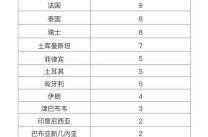 北京新增36例本土感染者（今天北京感染了多少人）