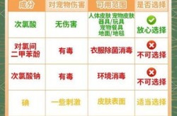 次氯酸消毒和酒精消毒哪个好，次氯酸适合居家消毒吗