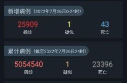 中国现在哪疫情最严重，中国疫情最严重是哪里