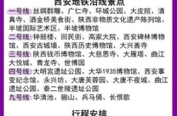 西安现在可以自由出入吗最新消息，西安现在可以正常出入吗