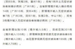2022年10月广州疫情，2022年底疫情