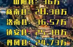 商洛是中高风险区吗（商洛属于什么风险地区）