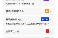 烟台最新疫情最新消息，烟台病毒感染最新消息