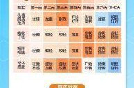 今年下半年流感会爆发吗，今年流感高峰期过了吗