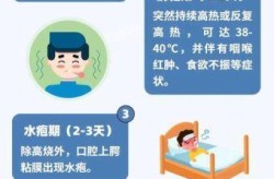 今年什么病毒感染最厉害了，今年是什么病毒感染