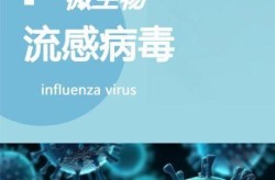 现在流行的病毒是什么，最近流行的是什么病毒