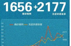 深圳疫情爆发时间，深圳疫情再次爆发