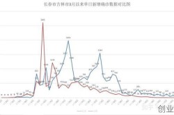 吉林省最近疫情情况如何，吉林省最新疫情最新消息