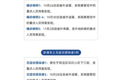 吉林新增本土165例，31省市新增本土病例最新消息