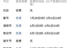4月30号上高速5月1日下高速收费吗为什么，9月30号上高速10月1号下收费吗