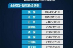 新冠疫情2024年2月，2022年新冠疫情
