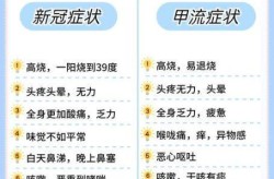 专家:新冠回归乙类管理条件渐趋成熟（新冠按甲类管理的乙类传染病）