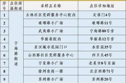 南京一核酸阳性人员不知去向?（南京发现一例新冠阳性）
