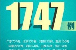 昨日新增本土175例病例（昨日新增病例最新消息）