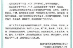 山东聊城现在疫情怎么样，山东聊城疫情最新消息今天新增病例