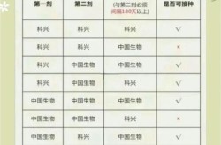 只打一针的新冠疫苗什么时候到福建，新冠只打一针的疫苗叫什么