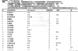美国现二次感染病例有多少（二次感染比例有多高）