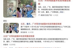 广州疫情新增是哪个区域的，广州疫情哪个区最多