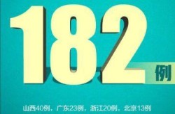 河北新增534例本土无症状（河北新增20例本土确诊病例）