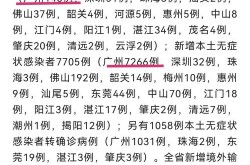 广东新增疫情最新消息今天，广东新增疫情最新消息