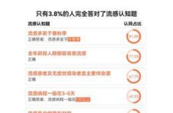 2024最近爆发的流感，最近流感2024