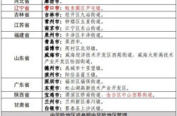 遂宁疫情最新消息中高风险地区，目前四川疫情中高风险地区有哪些