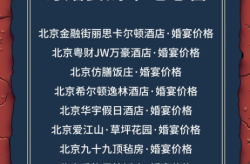 北京饭店婚宴疫情（北京饭店婚宴菜单价目表）