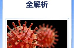 2024年5月病毒大流行，2024年初流行什么病毒