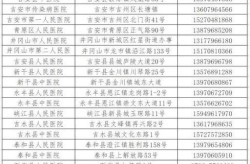 江西吉安疫情严重吗