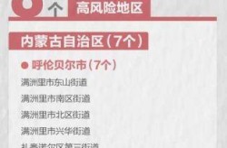 黑龙江三处调整为中风险地区（黑龙江9个中风险地区）