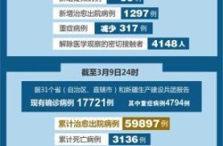 全球疫情最新数据消息，2024疫情最新消息今天