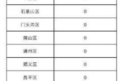 北京新增8例确诊病例行动轨迹（北京新增本土确诊病例详情）