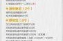上海目前中高风险地区（位于高风险地区名单）
