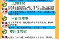 新冠后三个月一直咳嗽怎么办，新冠痊愈后一直咳嗽