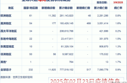 新一波疫情会持续多久，新冠疫情将会持续多久