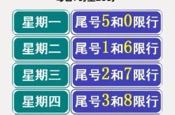 北京限号2021最新限号时间9月份限行，2021北京限号9月查询