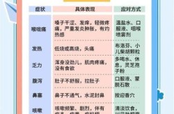 21年新型冠状病毒症状，2021年新冠的症状