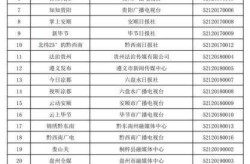 贵州疫情最新消息2024年，2025贵州传染病最新消息