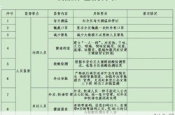 最新全国疫情隔离标准，疫情隔离标准最新规定