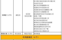 全国疫情风险最新名单，全国疫情风险等级最新一览表
