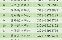 郑州调整主城区疫情防控措施最新消息，郑州市疫情防控措施
