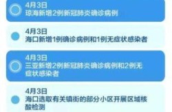 海南疫情什么时候开始的，疫情是哪一年什么时候开始的