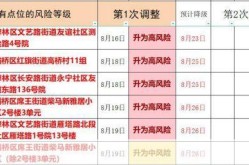 西安高风险区最新名单（属于高风险区域的有哪些）