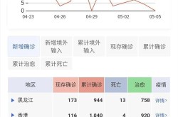 2020疫情大数据全国，2021疫情大数据