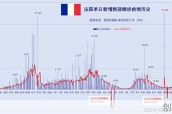 美国单日新增确诊近135万例（纽约单日新增病例）