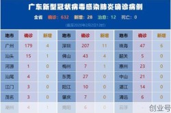 广东疫情最新数据消息，广东疫情最新消息实时