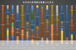 上海3一6月疫情统计图，2021年6月上海疫情情况