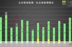 北京丰台区疫情最新情况，北京最新疫情情况